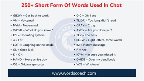 ugf full form in chat|35 Short Forms in Chat Which You Must Know As A Citizen of .